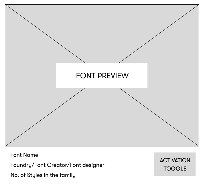 Anatomy-of-presenting-fonts-1