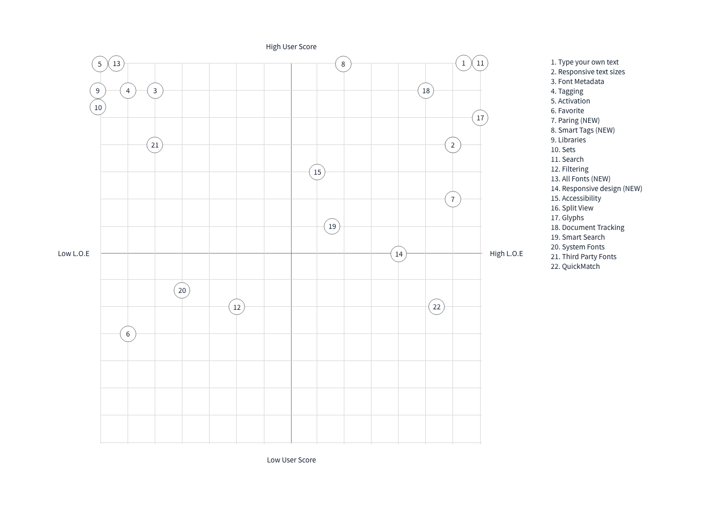 Decision-matrix-Fonts