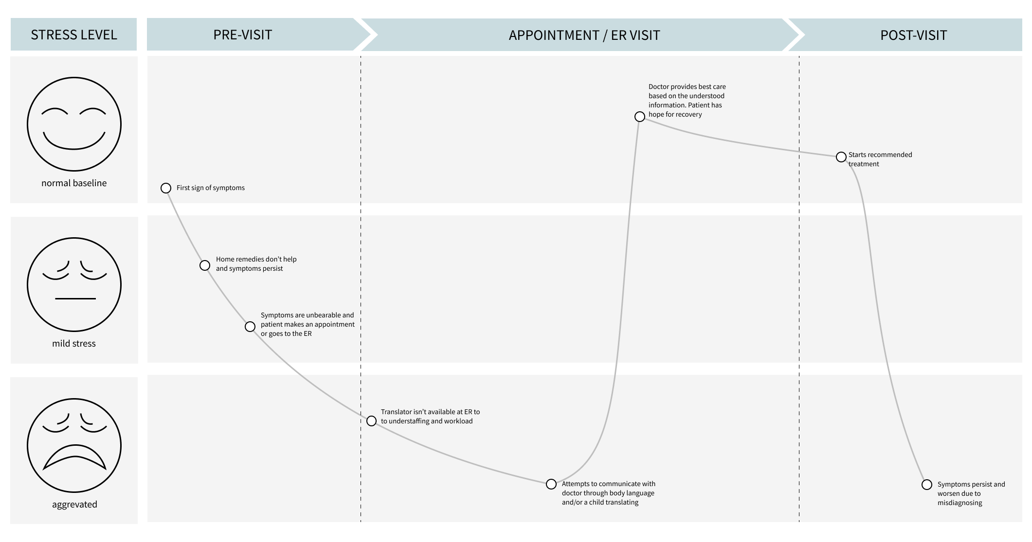 journey-map-signa-1